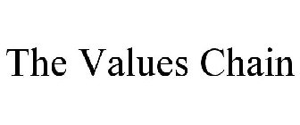 THE VALUES CHAIN