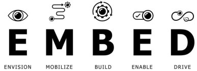 EMBED ENVISION MOBILIZE BUILD ENABLE DRIVE