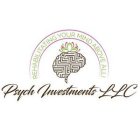 PSYCH INVESTMENTS LLC REHABILITATING YOUR MIND ABOVE ALL !