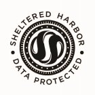 SHELTERED HARBOR DATA PROTECTED