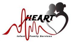 AH.E.A.R.T. INFANT FAMILY SERVICES