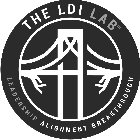 THE LDI LAB LEADERSHIP ALIGNMENT BREAKTHROUGH