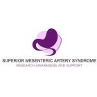 SUPERIOR MESENTERIC ARTERY SYNDROME RESEARCH AWARENESS AND SUPPORT