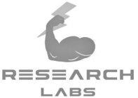 RESEARCH LABS