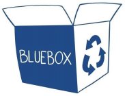 BLUEBOX