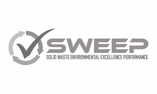 SOLID WASTE ENVIRONMENTAL EXCELLENCE PERFORMANCE