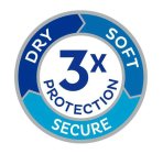 DRY SOFT SECURE 3X PROTECTION
