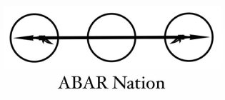 ABAR NATION