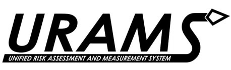 URAMS UNIFIED RISK ASSESSMENT AND MEASUREMENT SYSTEM