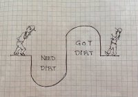 NEED DIRT GOT DIRT