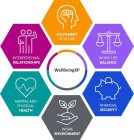 WELLBEINGXP, INTERPERSONAL RELATIONSHIPS, MENTAL AND PHYSICAL HEALTH, WORK ENVIRONMENT, FINANCIAL SECURITY, WORK-LIFE BALANCE, FULFILMENT AT WORK