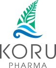 KORU PHARMA