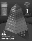 DISADVANTAGE < LIQUIDITY NEUTRAL - ACCREDITED INVESTORS ONLY - RISK ADVANTAGES > ASSET PROTECTION > CONTROL > TAX EFFICIENCY < VOLATILITY > LEVERAGE > INSURABILITY > RETURNS > CASHFLOW > DIVERSIFICATI