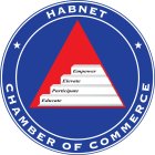 HABNET CHAMBER OF COMMERCE EDUCATE PARTICIPATE ELEVATE EMPOWER