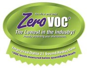 THE FIRST AND ONLY! ZERO VOC* THE LOWEST IN THE INDUSTRY! PROUDLY PROTECTING YOUR ENVIRONMENT. IMPROVED DELTA 21 SOUND REDUCTION *VOC LEVELS MEASURED BELOW QUANTIFIABLE LEVELS