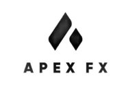 APEX FX