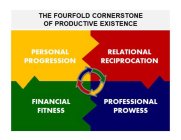 THE FOURFOLD CORNERSTONE OF PRODUCTIVE EXISTENCE. PERSONAL PROGRESSION. RELATIONAL RECIPROCATION. FINANCIAL FITNESS. PROFESSIONAL PROWESS