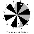 S A T I A T E D L I F E THE WHEEL OF SATIETY