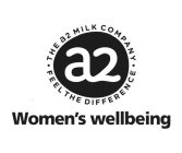 A2 · THE A2 MILK COMPANY · FEEL THE DIFFERENCE WOMEN'S WELLBEING
