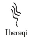 THERAQI