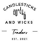 CANDLESTICKS AND WICKS TRADERS EST. 2021