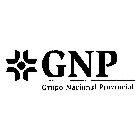 GNP GRUPO NACIONAL PROVINCIAL