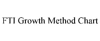 FTI GROWTH METHOD CHART