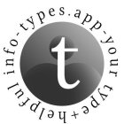 TYPES.APP - YOUR TYPE + HELPFUL INFO - T