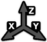 X Z Y