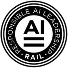 RESPONSIBLE AI LEADERSHIP RAIL AI