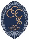 CCC CACAO CULTIVATION & CRAFT