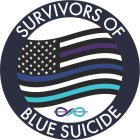 SURVIVORS OF BLUE SUICIDE