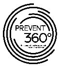 PREVENT 360 THE COMPREHENSIVE APPROACH TO CHILD PROTECTION
