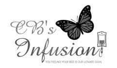 CB'S INFUSION YOU FEELING YOUR BEST IS OUR ULTIMATE GOAL
