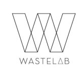 W WASTELAB
