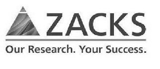 ZACKS OUR RESEARCH. YOUR SUCCESS.