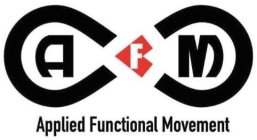 AFM APPLIED FUNCTIONAL MOVEMENT