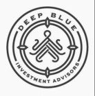 DEEP BLUE INVESTMENT ADVISORS