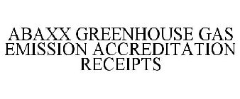 ABAXX GREENHOUSE GAS EMISSION ACCREDITATION RECEIPTS