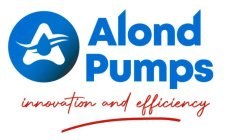 ALOND PUMPS INNOVATION AND EFFICIENCY