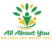 ALL ABOUT YOU WELLNESS AND WEIGHT LOSS
