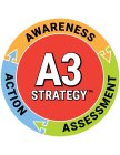A3 STRATEGY AWARENESS ASSESSMENT ACTION