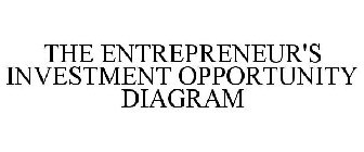 THE ENTREPRENEUR'S INVESTMENT OPPORTUNITY DIAGRAM 