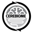 CEREBIOME