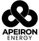 APEIRON ENERGY