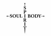 SPIRIT SOUL BODY