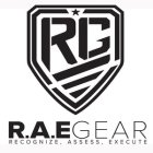 RG  RAE GEAR RECOGNIZE , ASSESS , EXECUTE