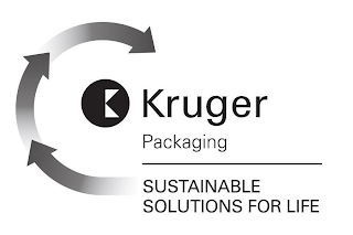 K KRUGER PACKAGING SUSTAINABLE SOLUTIONS FOR LIFE