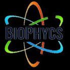 BIOPHYCS