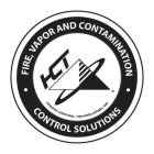 · FIRE, VAPOR AND CONTAMINATION · CONTROL SOLUTIONS HCT HAZARD CONTROL TECHNOLOGIES, INC.